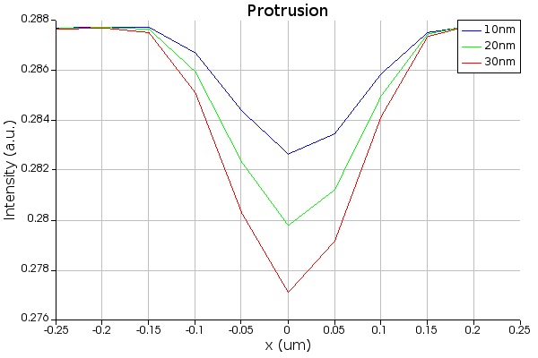 Image_Protrusion.jpg