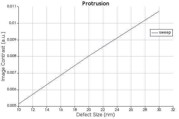 Size_Sweep_Protrusion.jpg