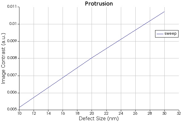 Optical Defect Metrology (Direct Simulation) – Ansys Optics