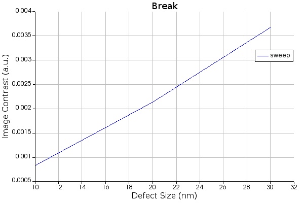 Size_Sweep_Break.jpg