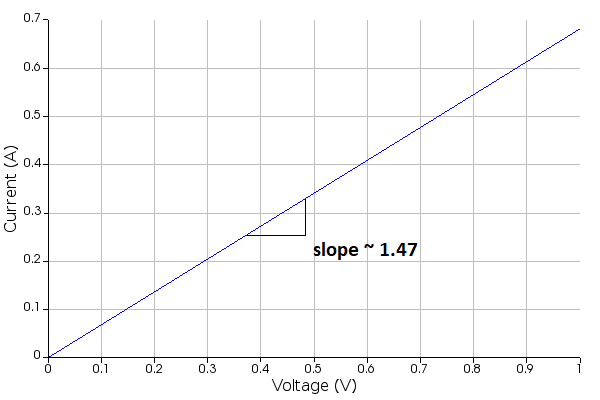 current_voltage.png