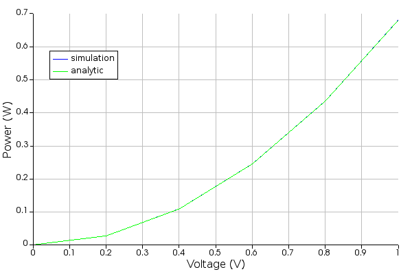 power_voltage.png