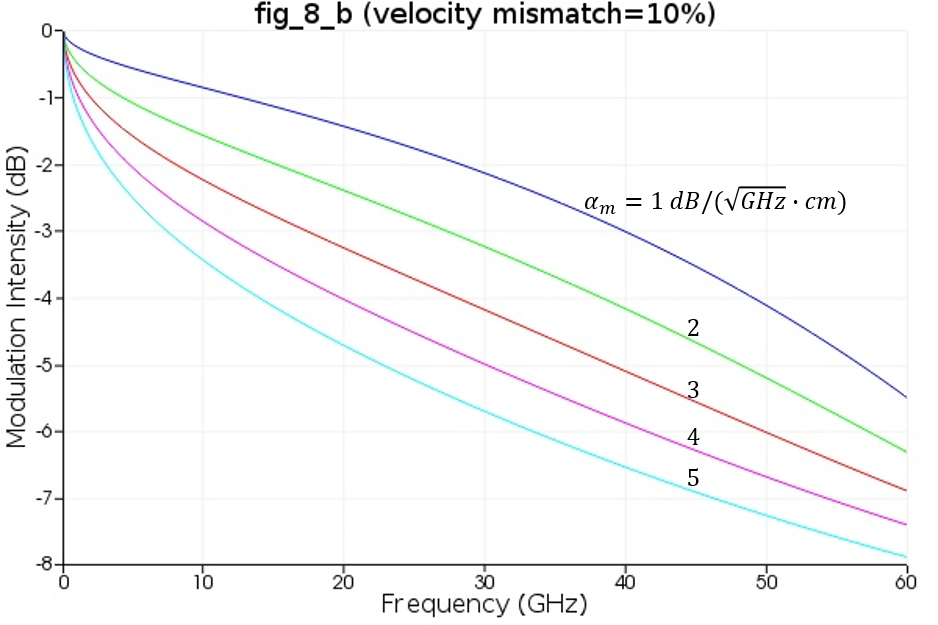 TW_Modulator_Kim_Reproduce_2.png