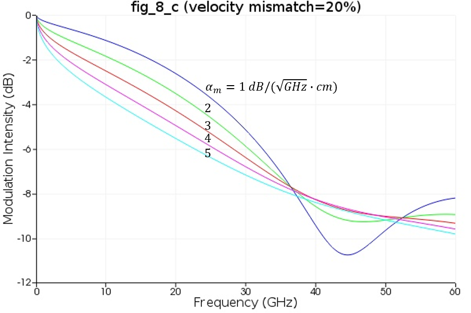 TW_Modulator_Kim_Reproduce_3.png