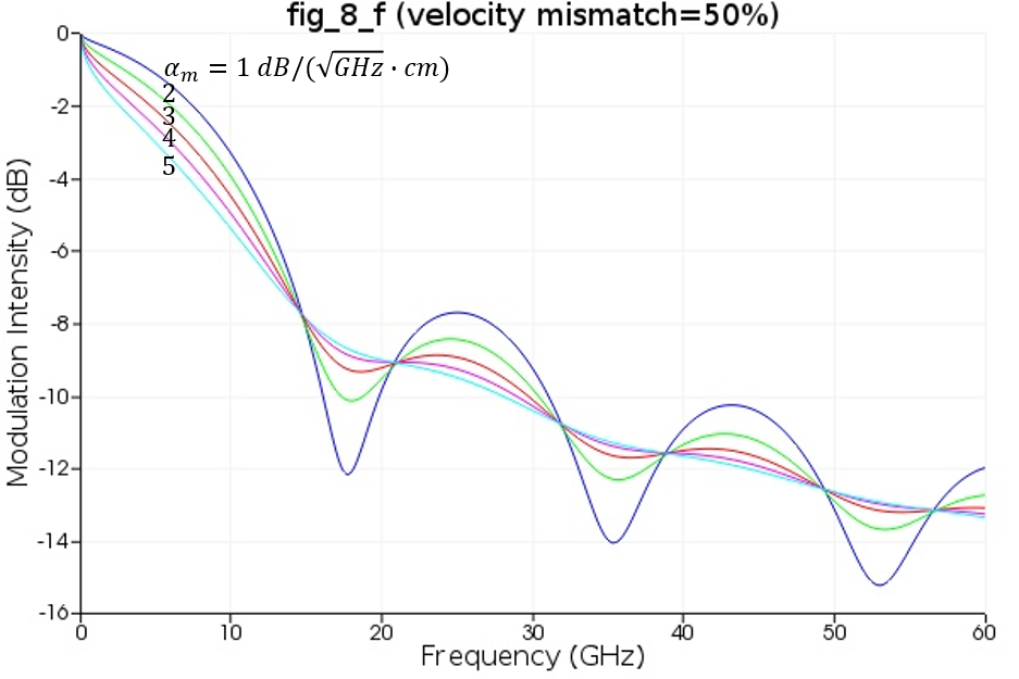 TW_Modulator_Kim_Reproduce_6.png