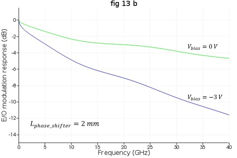 TW_Modulator_HXu_Reproduce_2.png