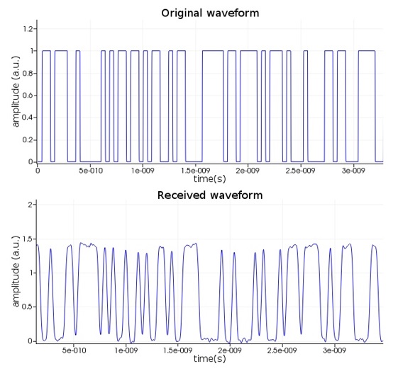 TW_Modulator_Modeling_Electrodes_Waveform.jpg