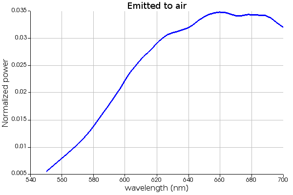 power_emitted_to_air.PNG
