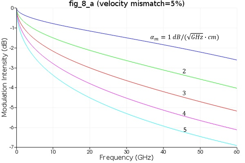 TW_Modulator_Kim_Reproduce_1.png