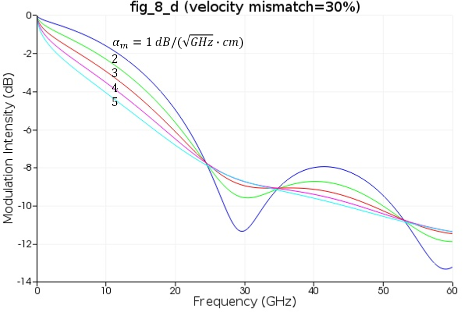 TW_Modulator_Kim_Reproduce_4.png
