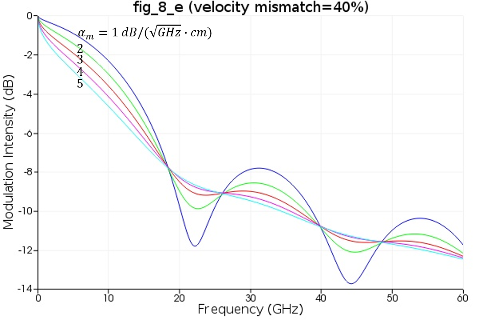 TW_Modulator_Kim_Reproduce_5.png