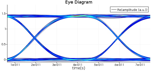 TW_Modulator_Waveguide_Electrodes_EYE1.jpg