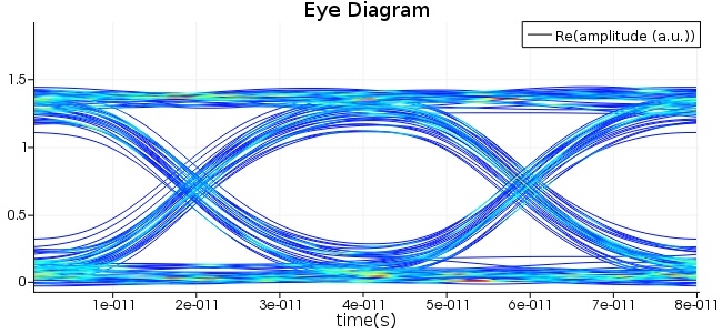 TW_Modulator_Waveguide_Electrodes_EYE2.jpg