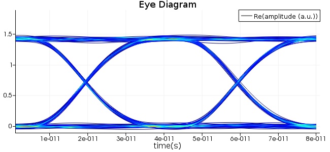 TW_Modulator_Waveguide_Electrodes_EYE3.jpg