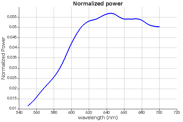 Micro-LED – Ansys Optics
