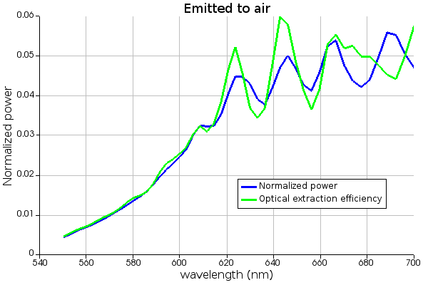 normalized_power.png