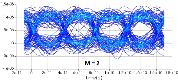 eye_diagram_m2.PNG