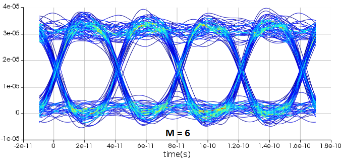 eye_diagram_m6.PNG