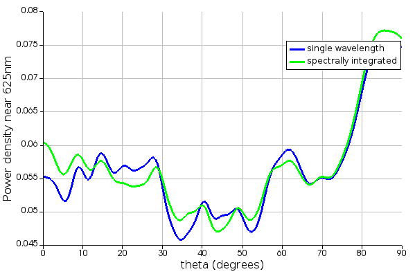 power_density_integrated.PNG