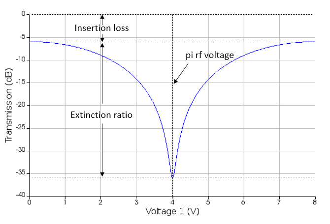 MZM_transmission_diagram.png