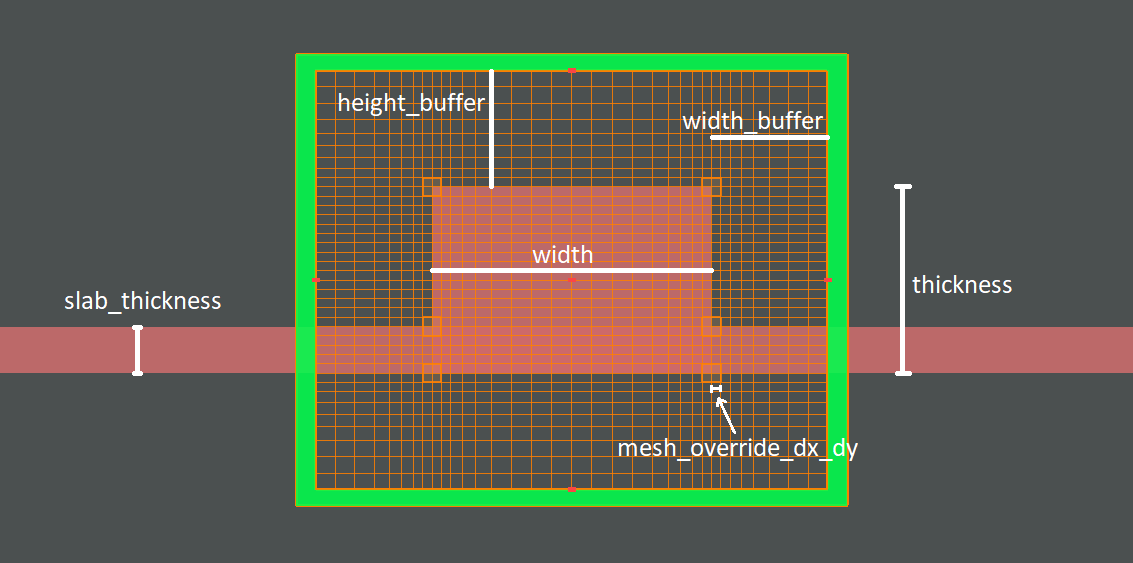 FDE_geometry.png