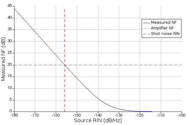 amplifier_NF_example_plot.png