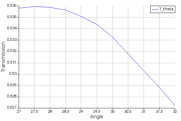 pid_gc_theta_sweep.png
