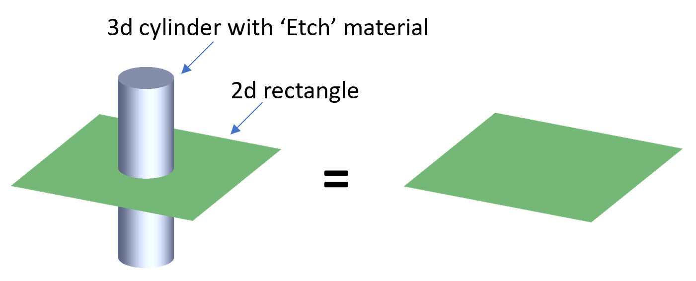 2d_rect_overlapped_with_cylinder.PNG