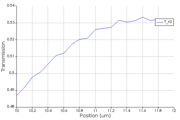 pid_gc_r0_sweep.png