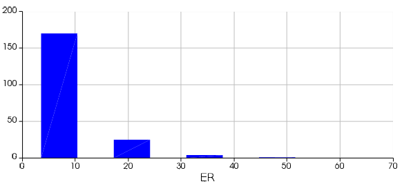 ER_histogram.png