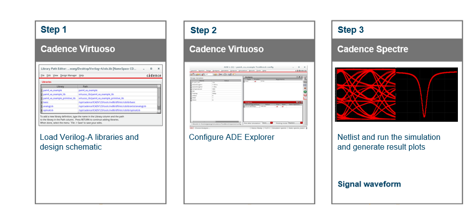 Verilog-A PAM4 Transceiver - Virtuoso Interoperability
