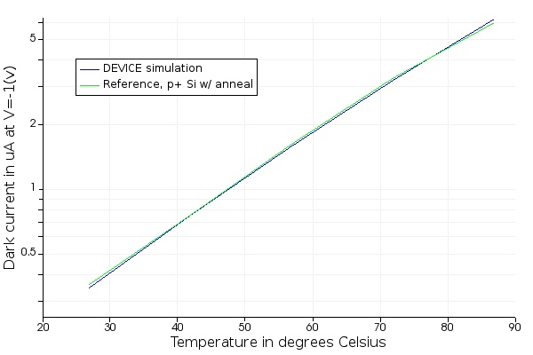 vpd_dark_current_vs_temperature.jpg