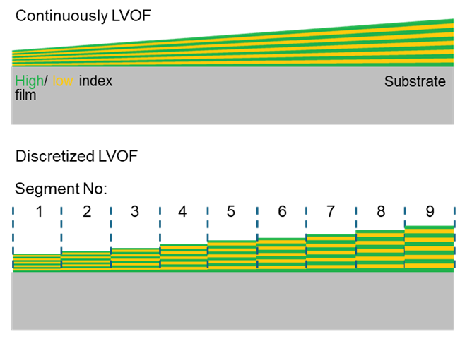 minispectr_segment.png
