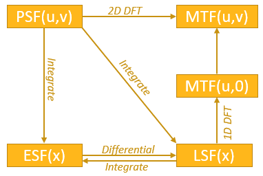 mtf-esf relation.png