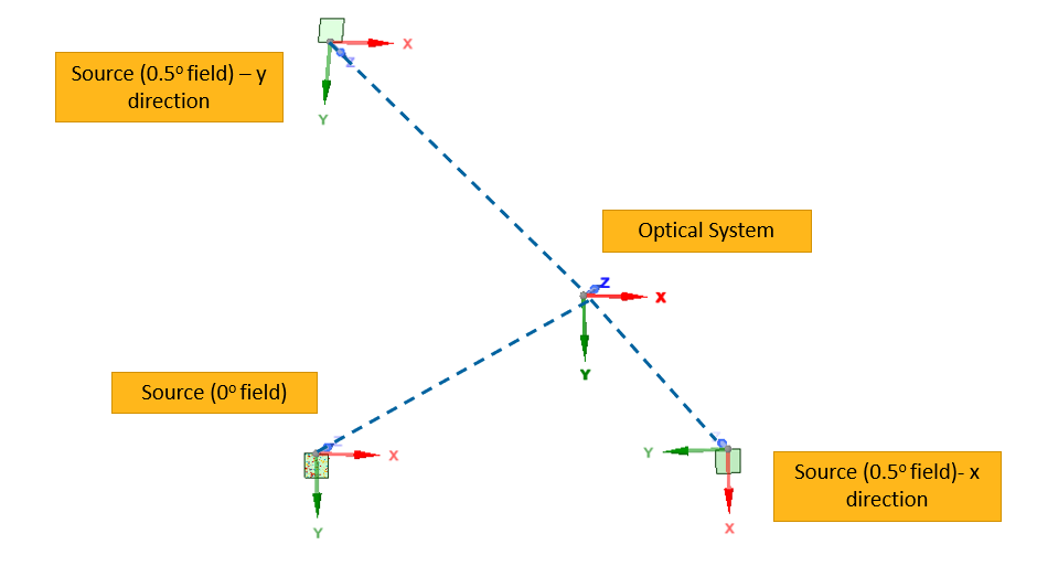 fields_scheme.png