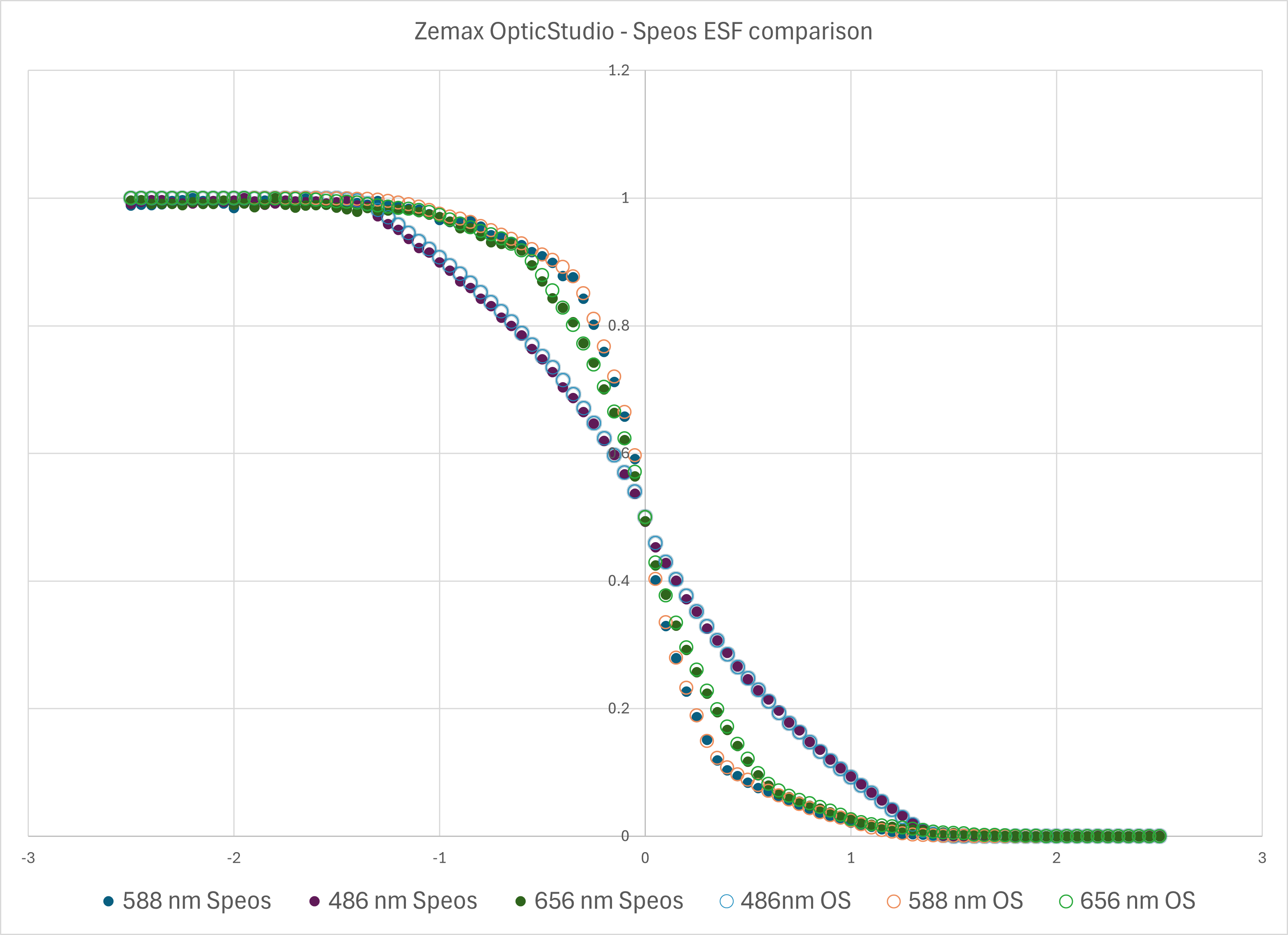 esf_comparison.png