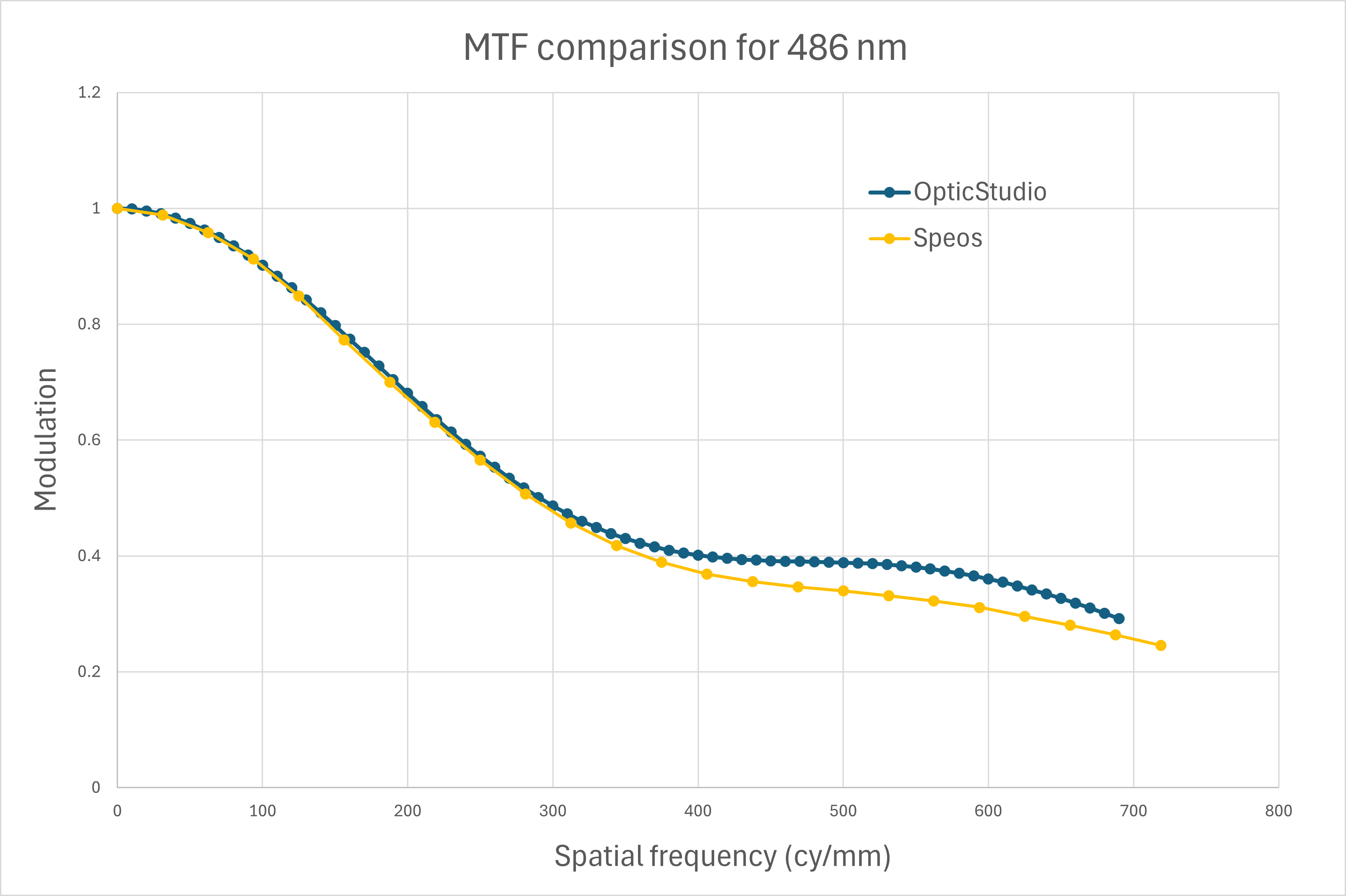 MTF_486nm.png