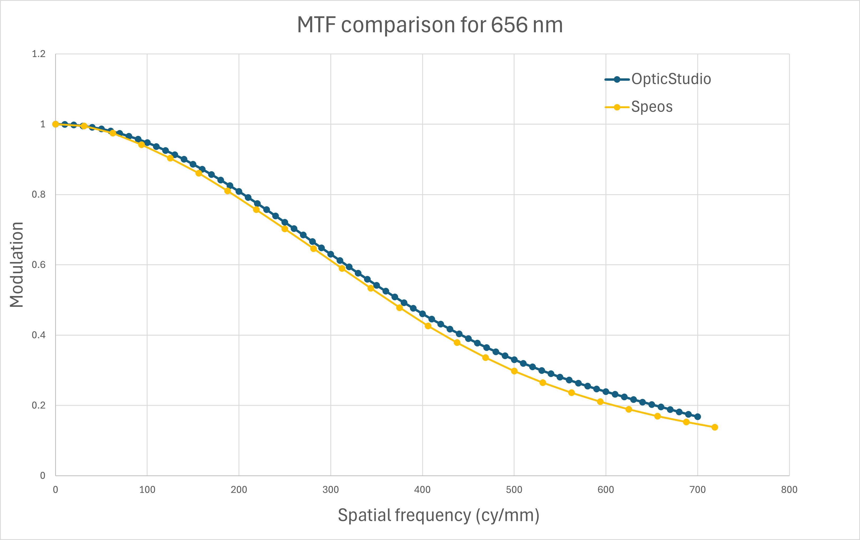 MTF_656nm.png