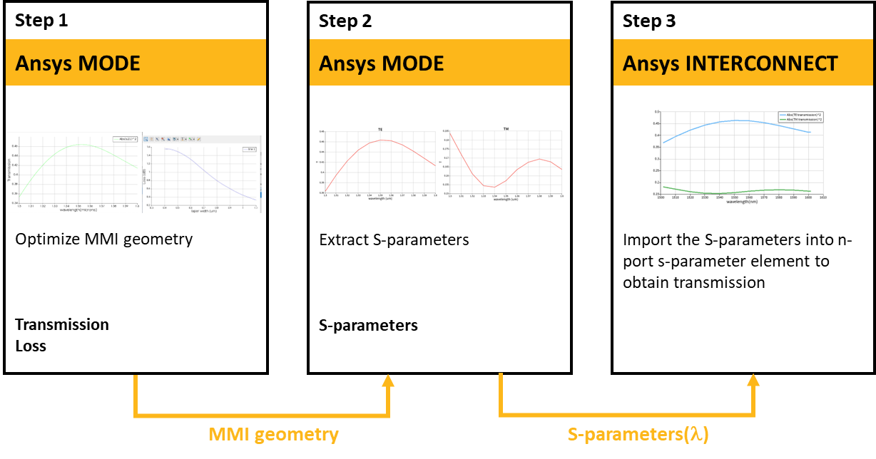 MMI_workflow.png