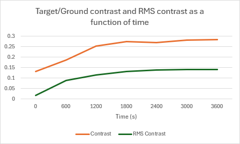 Graphs.png