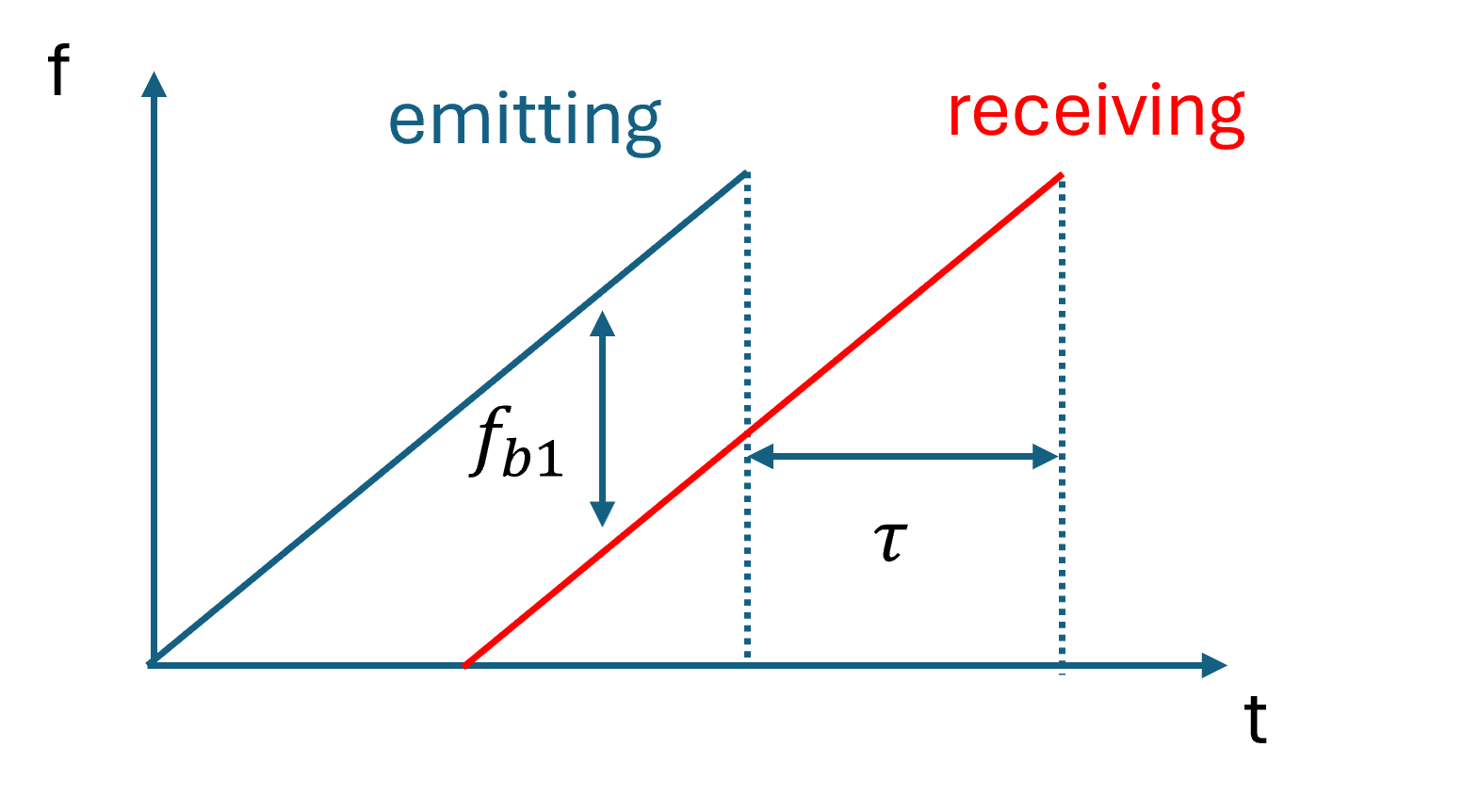 FMCW_increasing.png