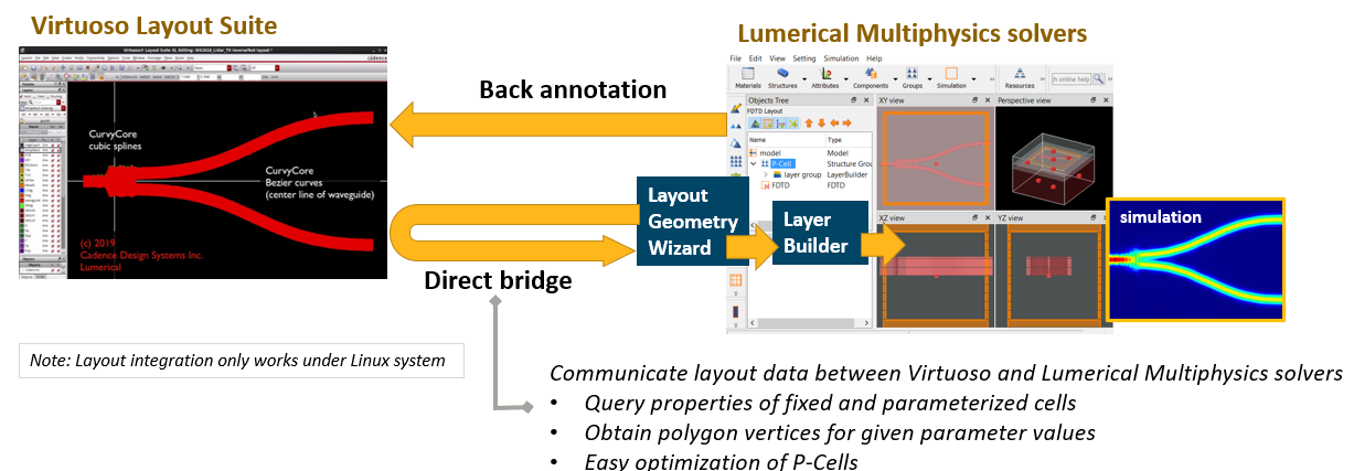 layout_integration_main_pic.png