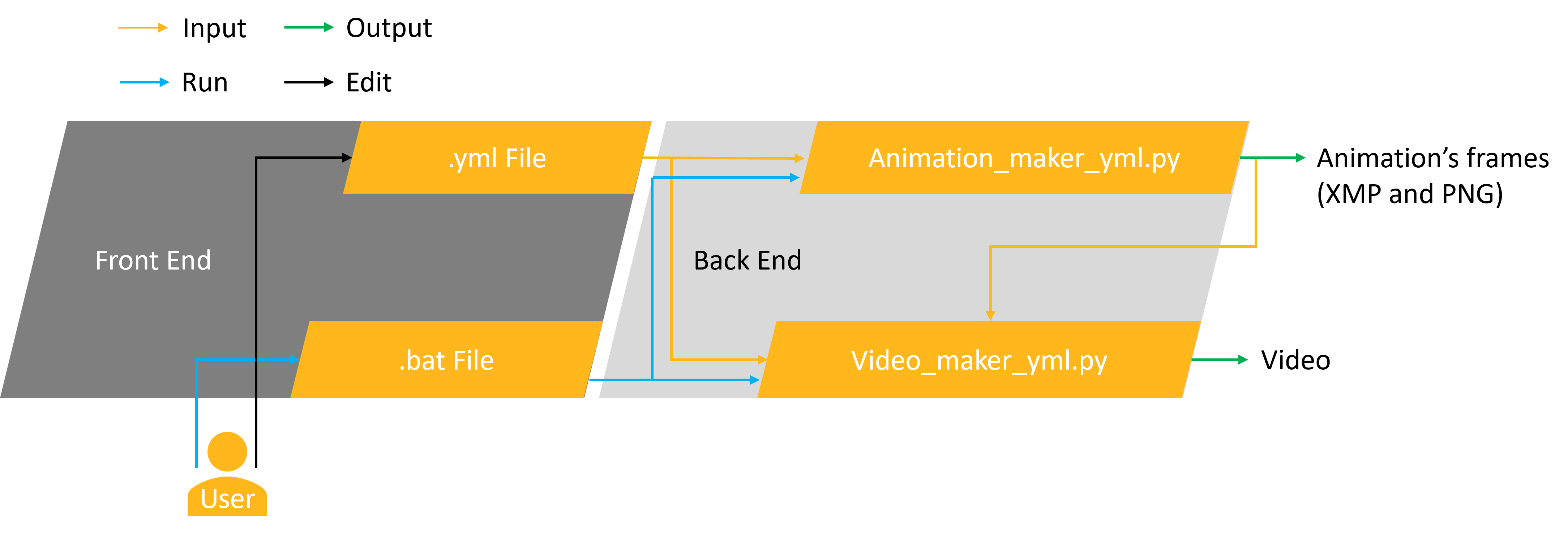 Video_Workflow.png