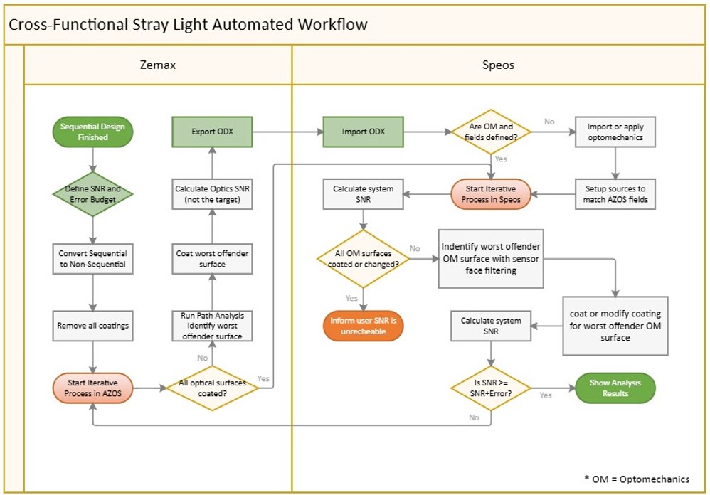 Workflow_Flow Chart.jpg
