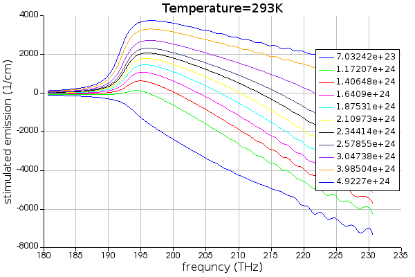 gain_vs_freq_vs_carr_dens.png