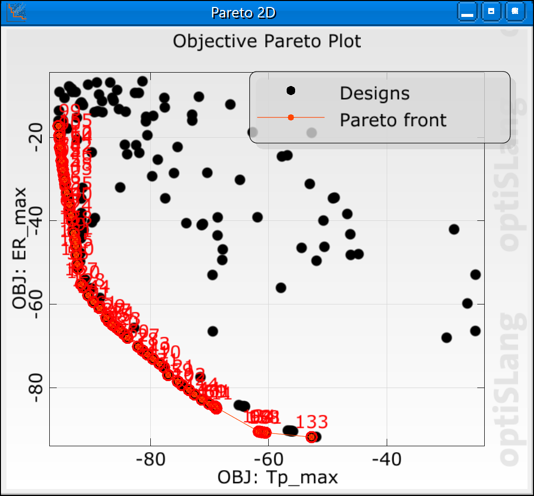 optimization_pareto_2d.PNG