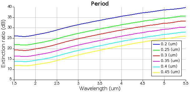 sweep_period_ER.png