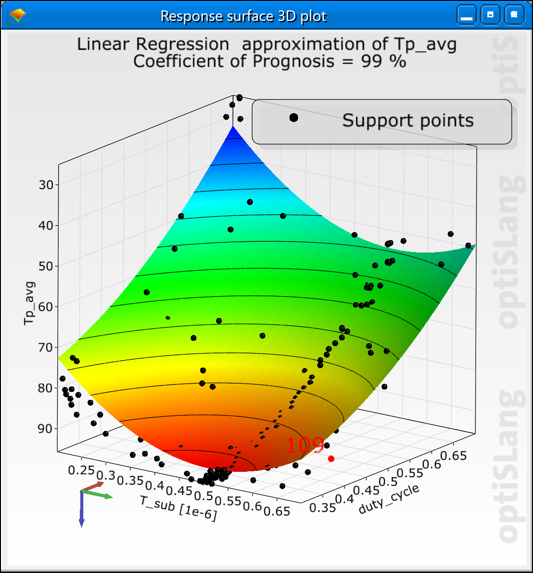 AMOP_response_surface.PNG