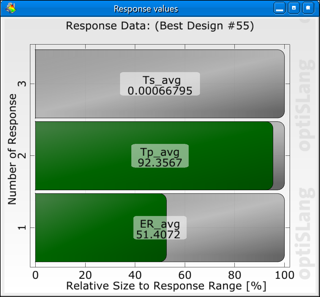 optimization_response_value.PNG