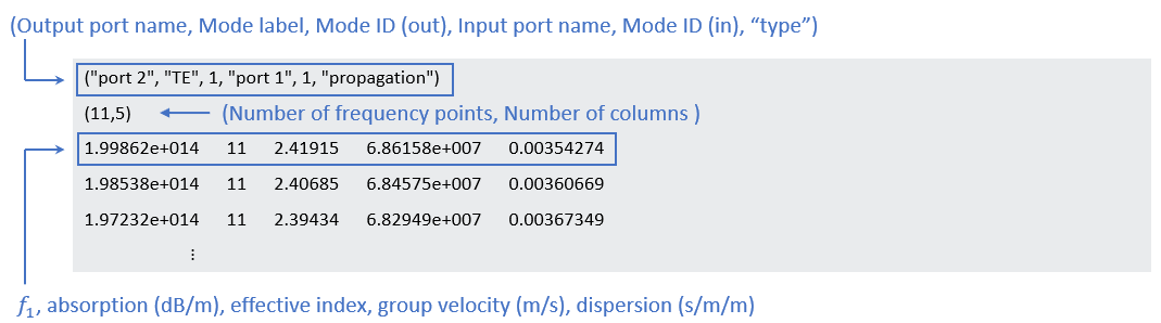 optical_N_port_prop.PNG